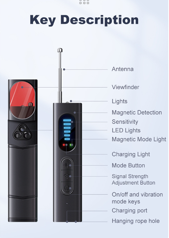 Diagram of the antenna, LED bar, mode buttons and lens finder